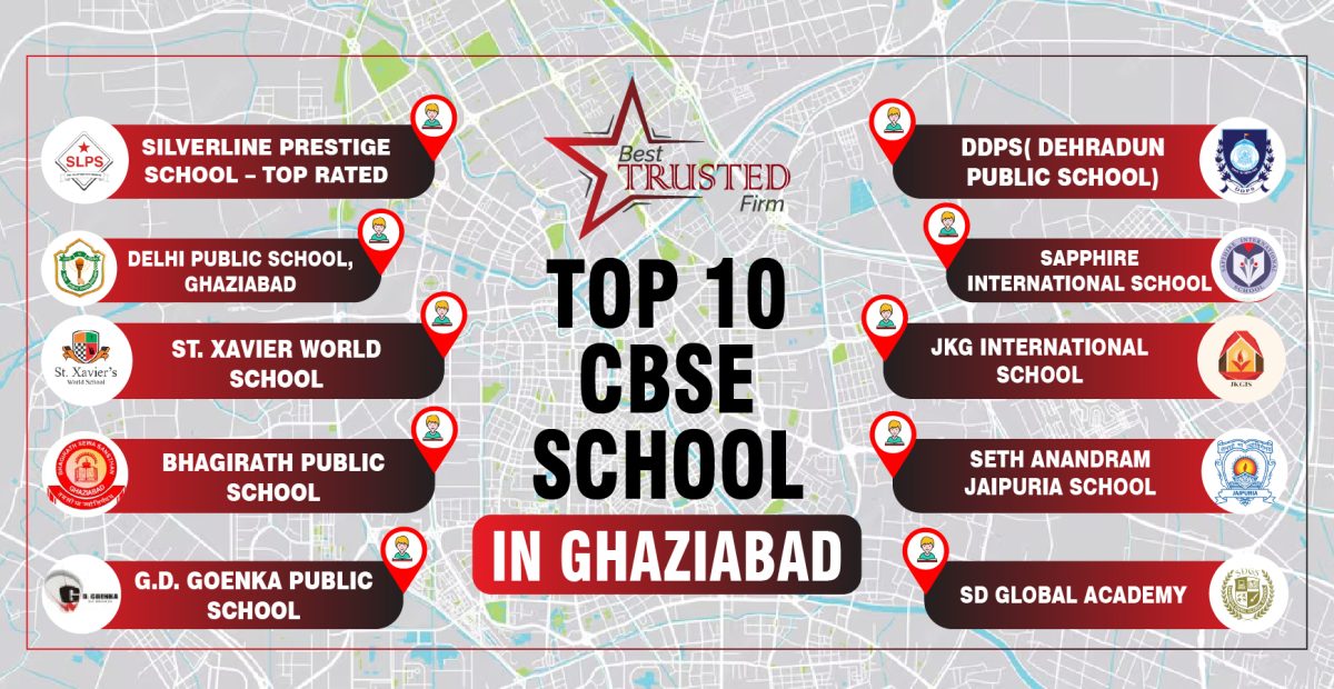 Top 10 CBSE School in Ghaziabad